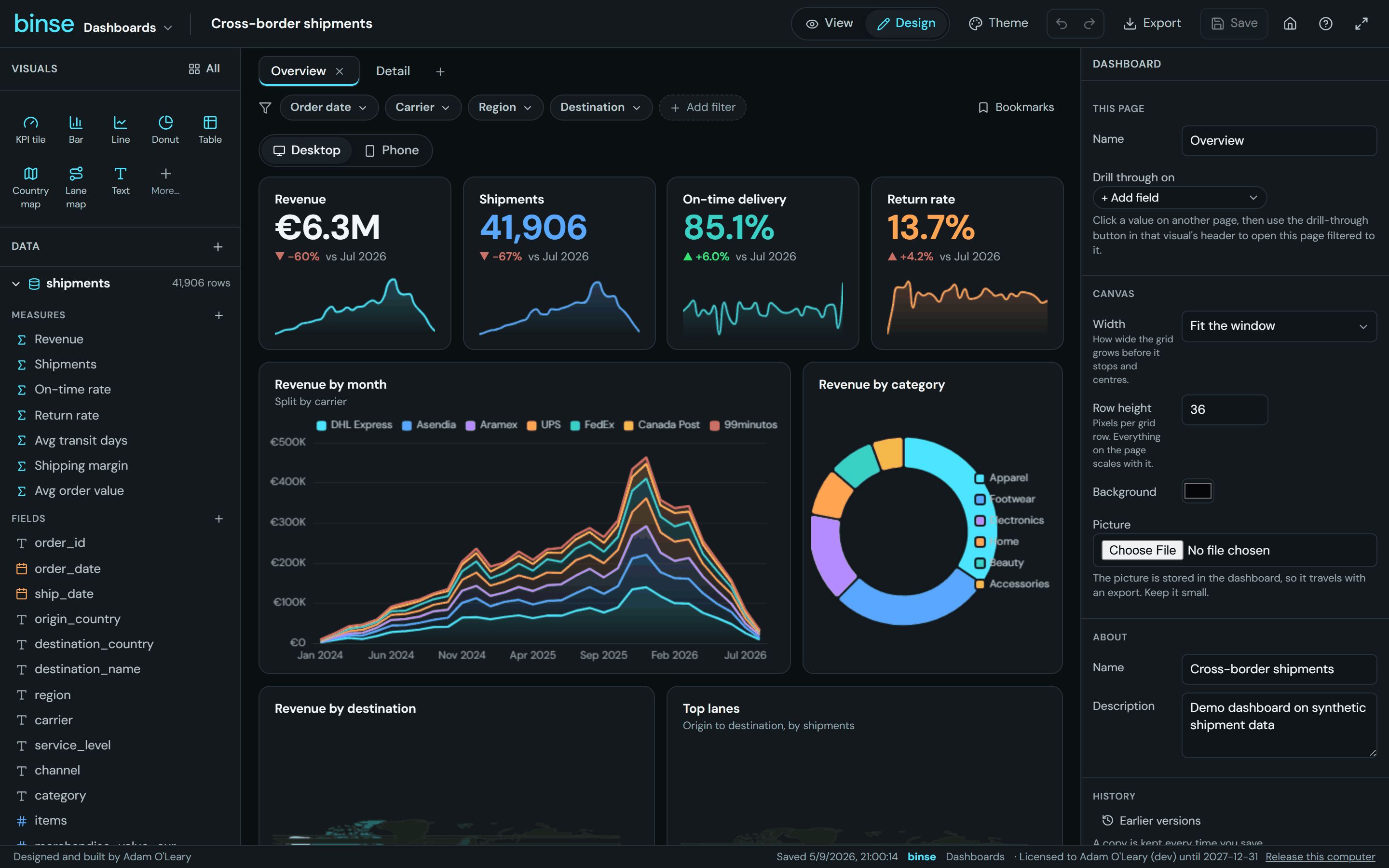 The dashboard designer. The same dashboard with the designer open. The gallery of visuals and the fields of the dataset are on the left, the page itself is in the middle, and everything about the selected visual is on the right.