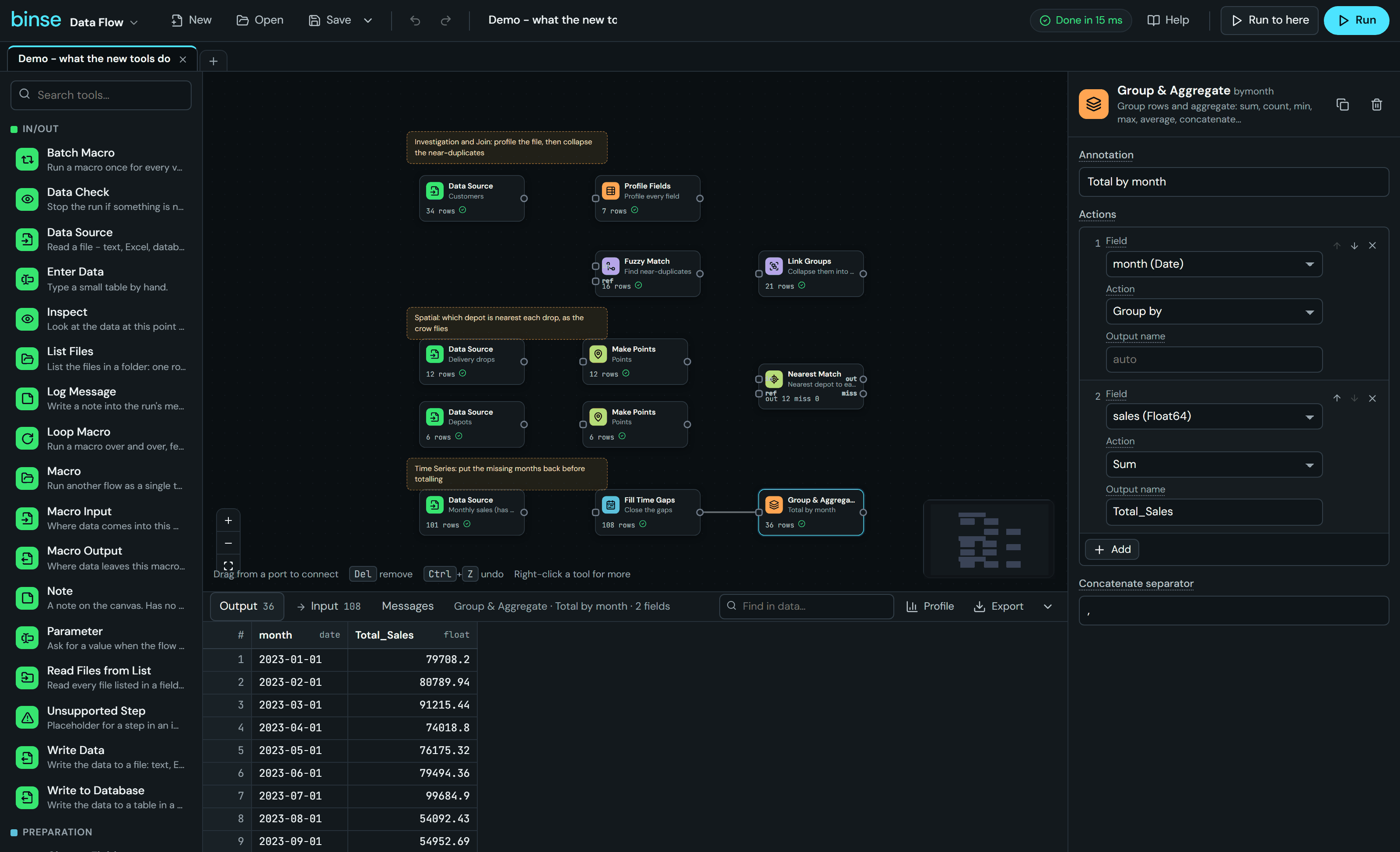 The Data Flow workspace. A flow of a dozen tools runs left to right across the canvas, the palette of tools is open on the left with its categories in colour, and the panel on the right configures a Group & Aggregate tool that is grouping by month and summing a value.