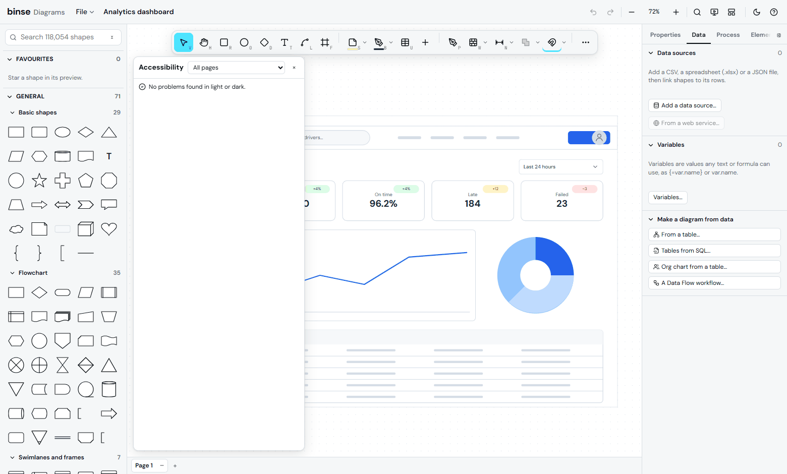 The accessibility checker. Six checks over a page or every page, each with a fix, and contrast measured in both the light and the dark variant of the theme. Every template that ships reports no errors in either, which is what this one is doing.