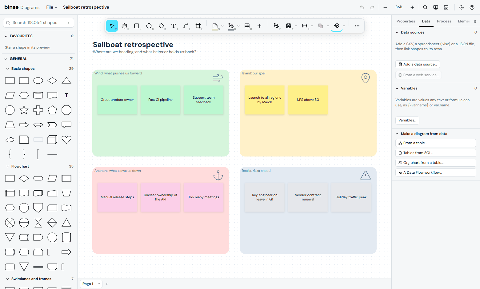 The whiteboard, and the Data tab. Sticky notes in workshop frames on the same canvas as everything else, with the Data tab open beside them: a diagram can be made from a table, from a database or from a Data Flow workflow.