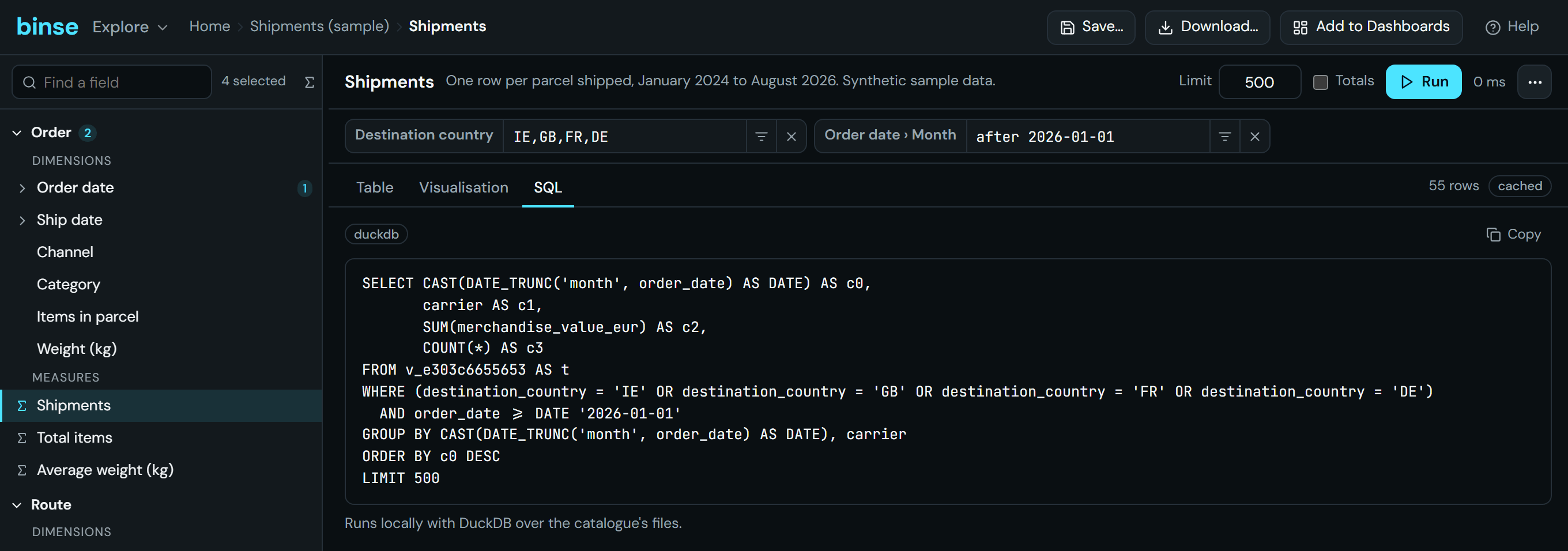 The Explore workspace with the SQL tab open. The compiled statement groups order date by month and carrier, sums merchandise value and counts shipments from the Shipments table, filtered to four destination countries and to orders after 1 January 2026. A line beneath the statement reads: Runs locally with DuckDB over the catalogue's files.
