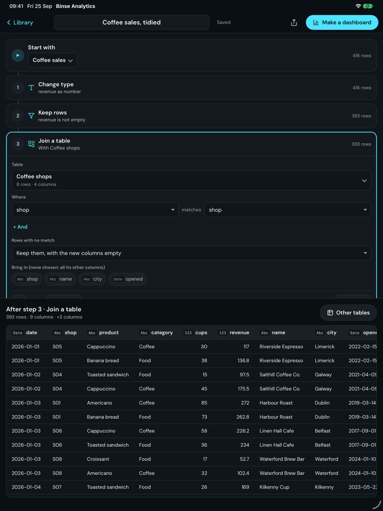 A Prep flow on the iPad in portrait: Change type, Keep rows and Join a table, with the join open and set to bring each shop in, and the table after it below.