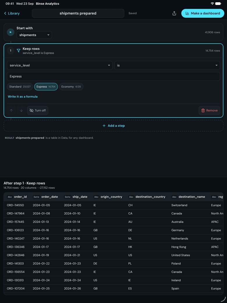 A Prep flow on the iPad called shipments prepared. It starts from the shipments table, and a Keep rows step keeps the rows whose service level is Express. The table below shows the rows after that step, with order, date, country and region columns.