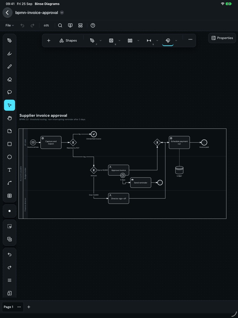 A BPMN diagram of a supplier invoice approval: start and end events, tasks, gateways and a data store, inside a pool.