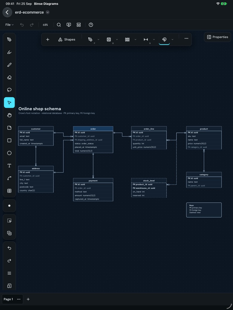 An entity relationship diagram of an online shop's schema: its tables, their columns and keys, and the relationships between them.