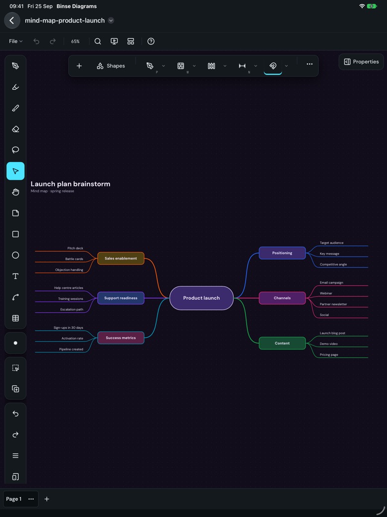 A mind map for a product launch plan: the launch in the middle, and coloured branches to either side, each with its own ideas.