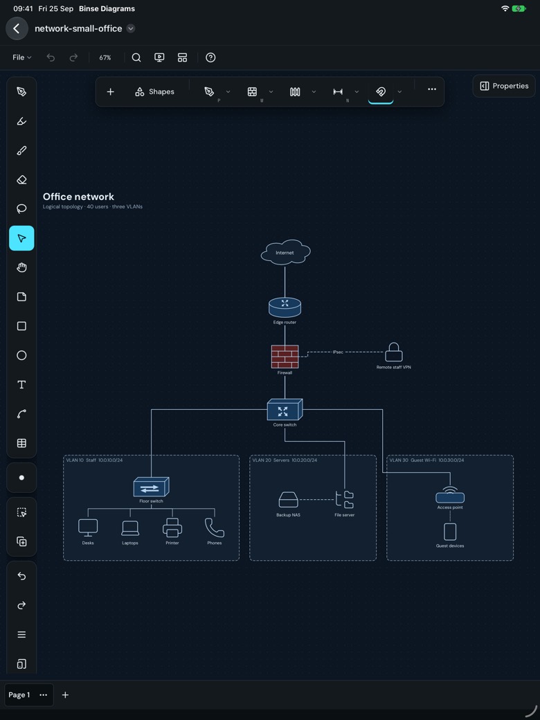 A small office network on the iPad: the internet connection at the top, a firewall and a switch, and the devices below it, grouped by area.