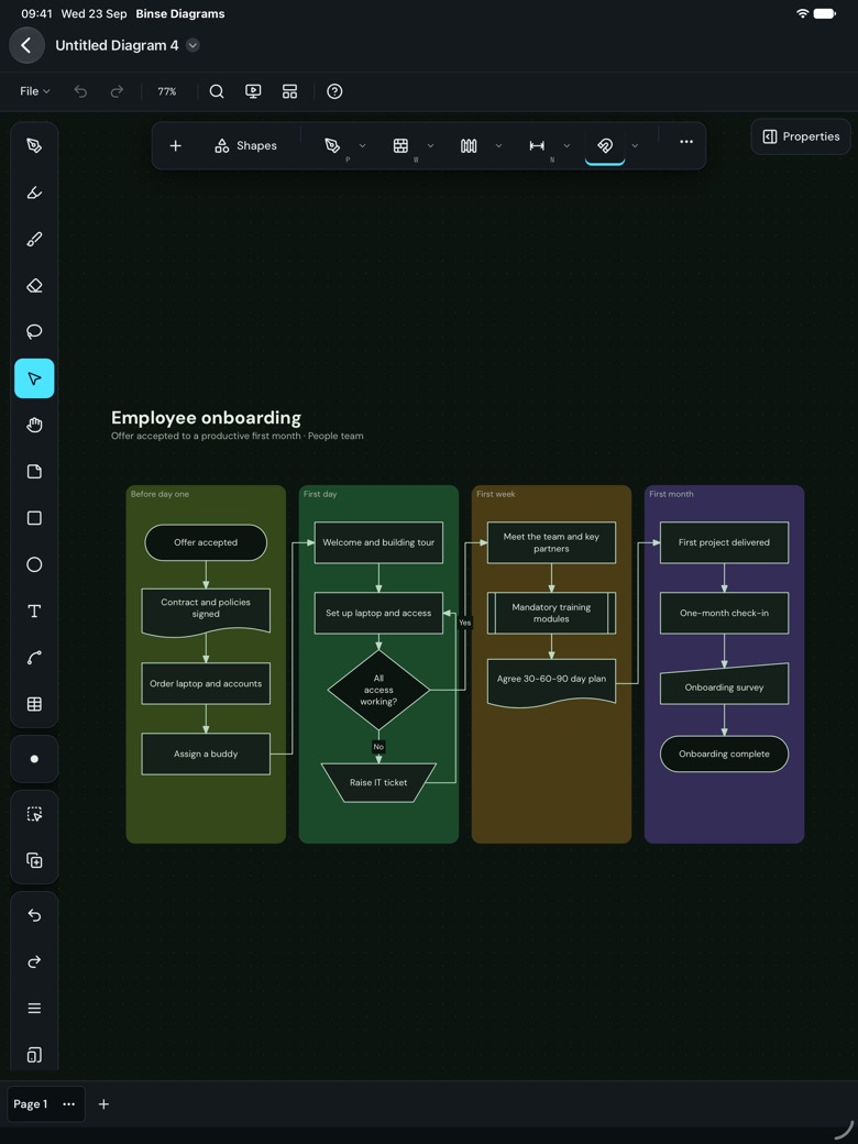 An employee onboarding flowchart in four coloured swimlanes, before day one, first day, first week and first month, with process steps, a decision and connectors running between the lanes, on the dark canvas.