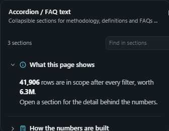 Accordion / FAQ text. Collapsible sections for methodology, definitions and FAQs, typed markdown with live numbers, or one section per value in the data.