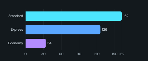 Bar chart race. Sorted bars re-rank and grow frame by frame over time, with a period label and play, scrub and loop controls.