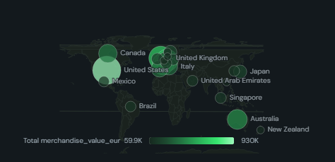 Bubble map. World map with bubbles sized by a measure at latitude/longitude points or at country centroids, optionally coloured by a second measure.