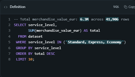 Code block. Read-only monospace tile with syntax highlighting for SQL, JSON, DAX or Python and live {Measure} and {selected:field} values.