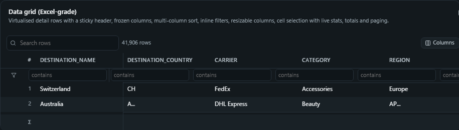Data grid (Excel-grade). Virtualised detail rows with a sticky header, frozen columns, multi-column sort, inline filters, resizable columns, cell selection with live stats, totals and paging.