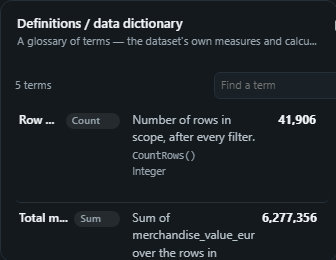 Definitions / data dictionary. A glossary of terms, the dataset's own measures and calculated fields, a list you type, or two fields in the data, with search, formulas and the value in scope.