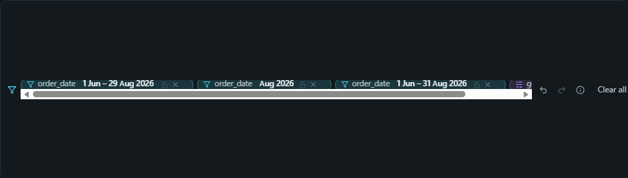 Applied filters bar. Everything filtering the page as removable chips, filters, slicers, the cross-filter click and what-if parameters, with lock, undo and clear all.
