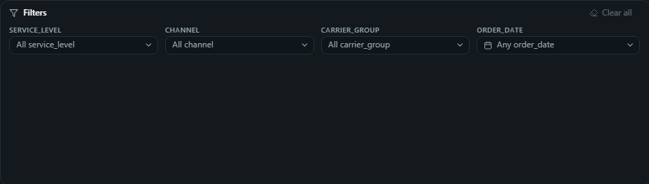 Filter panel (multi-field). Several fields in one widget as cascading controls, dropdowns, lists, tiles, toggles, sliders and date ranges, as a bar, a sidebar or a popover.