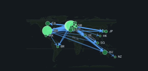 Geo network (hub-and-spoke). Locations as nodes on the world map joined by straight links, sized by throughput and focused on the hub you hover.