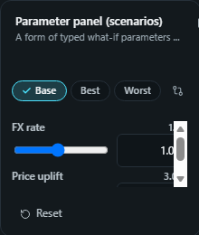 Parameter panel (scenarios). A form of typed what-if parameters, number, percent, currency, text, date, switch, choice, with saved scenarios, A/B compare and reset.