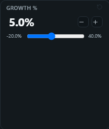 What-if slider. One scenario number, growth, FX, price uplift, a threshold, as a big value with a slider, stepper, typed entry and preset chips.
