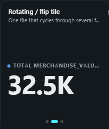Rotating / flip tile. One tile that cycles through several figures, measures or the top values of a category, each face with a big number, its delta and a sparkline.