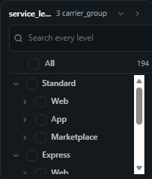 Hierarchy slicer. A tree of checkboxes over ordered levels, tick a branch and every value beneath it joins the dashboard filter.