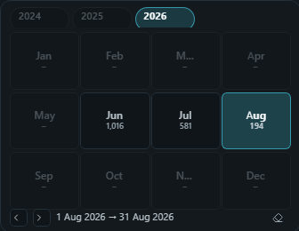 Period picker (year / quarter / month). Finance-style close picker: a fiscal year strip over a month, quarter or week grid, click a period, shift-click a run, or step it with the arrows.