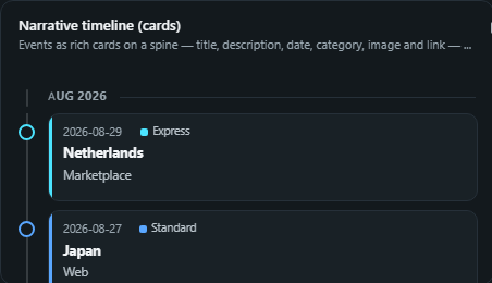 Narrative timeline (cards). Events as rich cards on a spine, title, description, date, category, image and link, for release notes, incidents and regulatory changes.