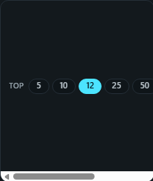 Top N control. Sets how many members every ranked visual shows, Top 10 / 25 / 50 / All, with an optional bottom-N switch and measure picker.