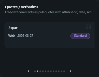 Quotes / verbatims. Free-text comments as pull quotes with attribution, date, score and a category chip that cross-filters the page.